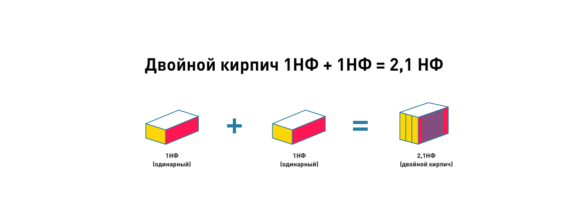 Двойной кирпич