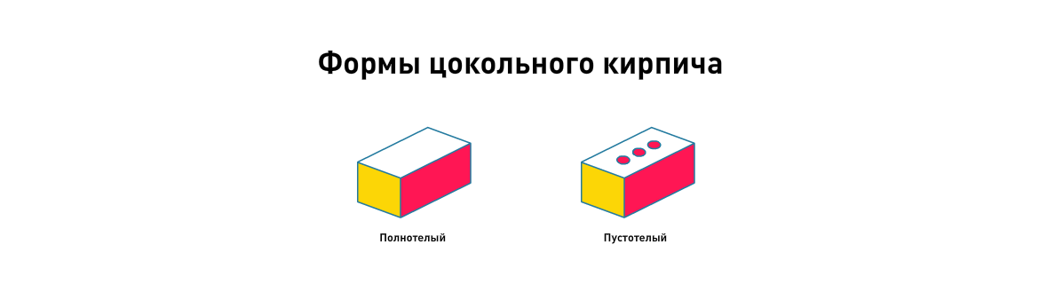 Формы цокольного кирпича