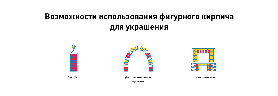 Фасонный кирпич