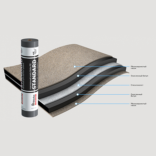 Подкладочные ковры Docke PIE Standard